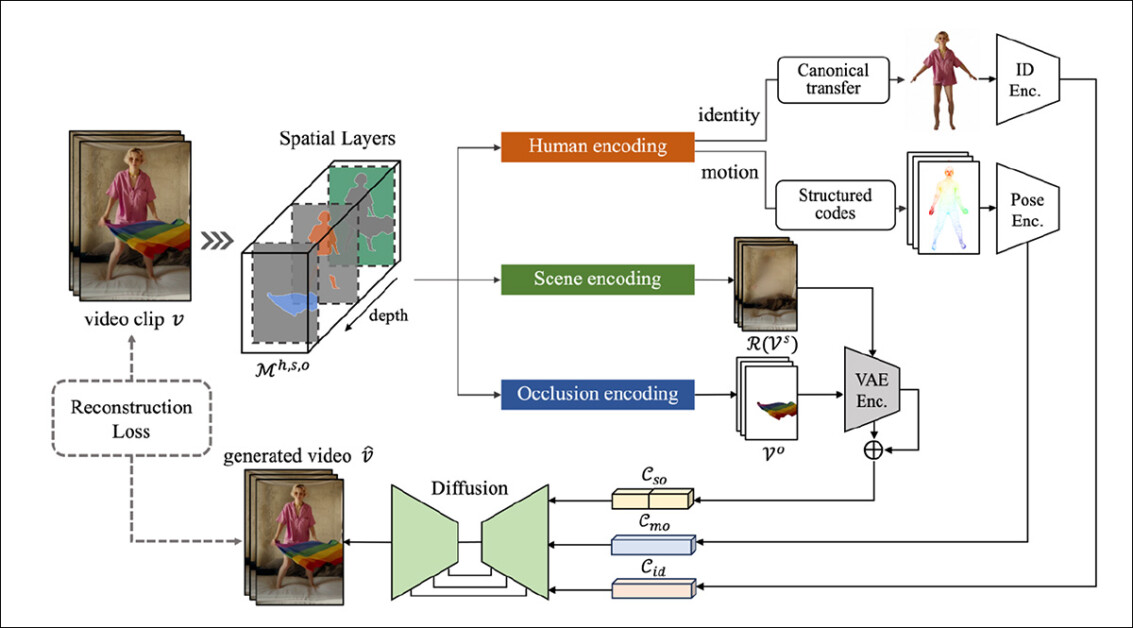 The conceptual schema for MIMO. Source: https://arxiv.org/pdf/2409.16160