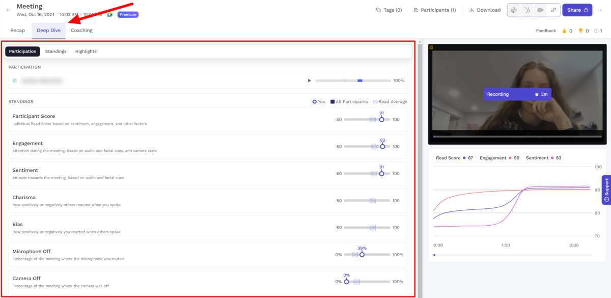 A deep dive into a meeting recorded with Read AI.