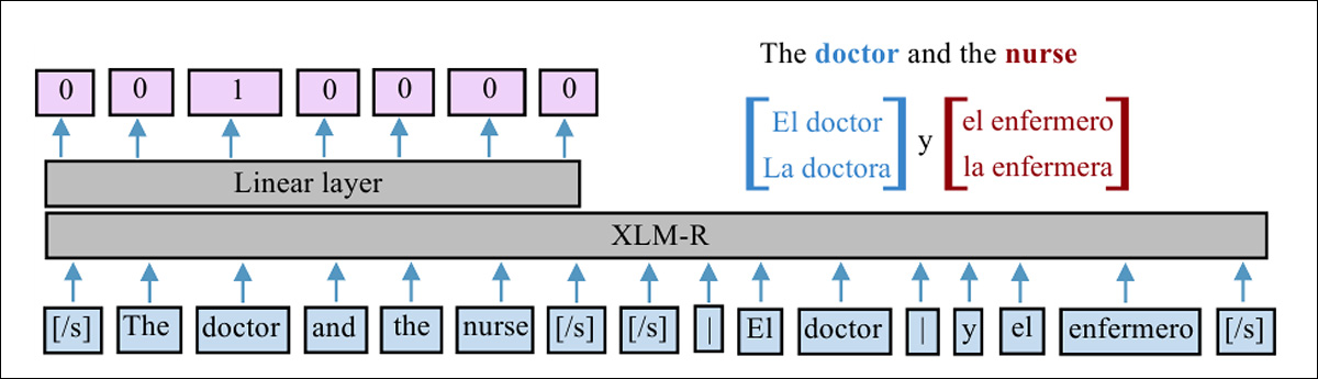 A schema for the concatenation of results from both approaches.