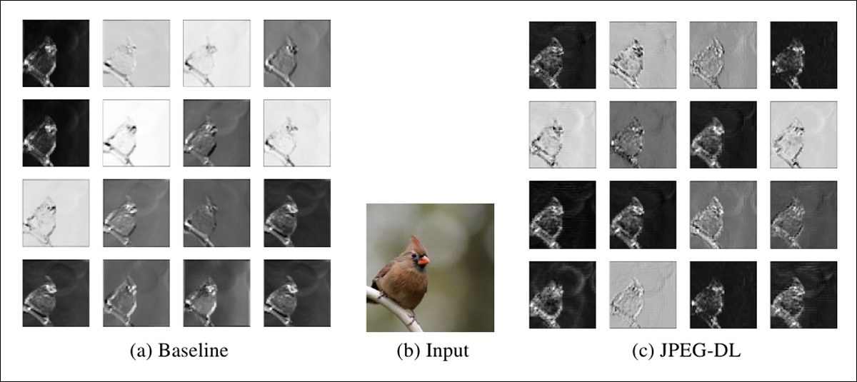 Tests against baseline methods for JPEG-DL. Source: https://arxiv.org/pdf/2410.07081