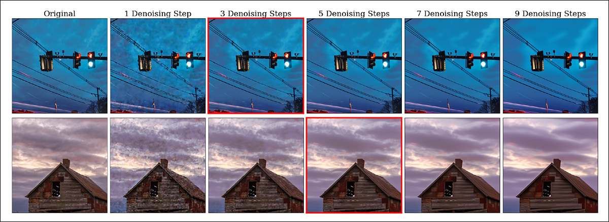 Timestep predictions, with the optimal number of denoising steps indicated with red border. Please refer to source PDF for accurate resolution.