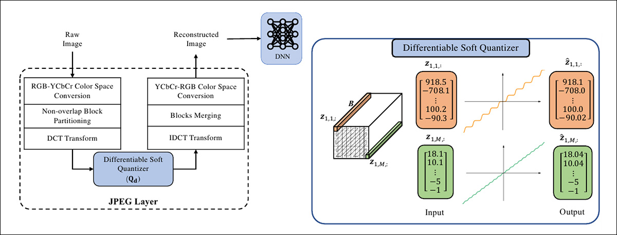 Schema for JPEG-DL.