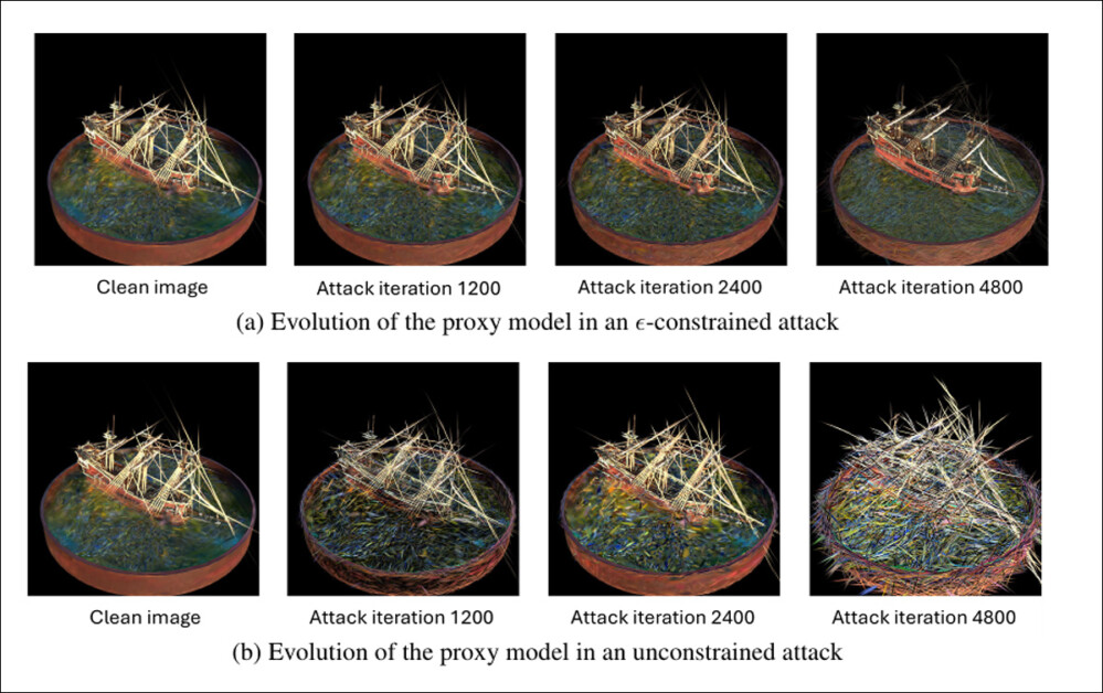 The progress of the proxy model in both a constrained and an unconstrained attack scenario.