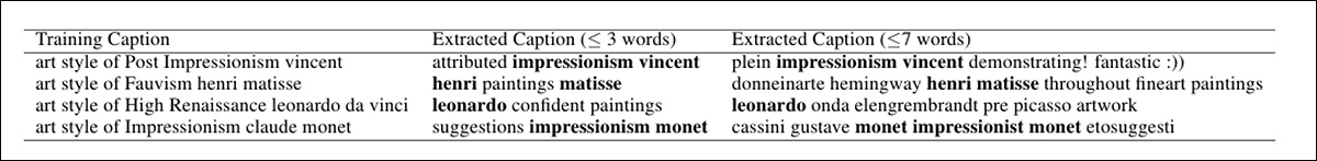 he essential keywords can usually be extracted blindly from the fine-tuned model using an L2-PGD attack over 1000 iterations, from a random prompt.