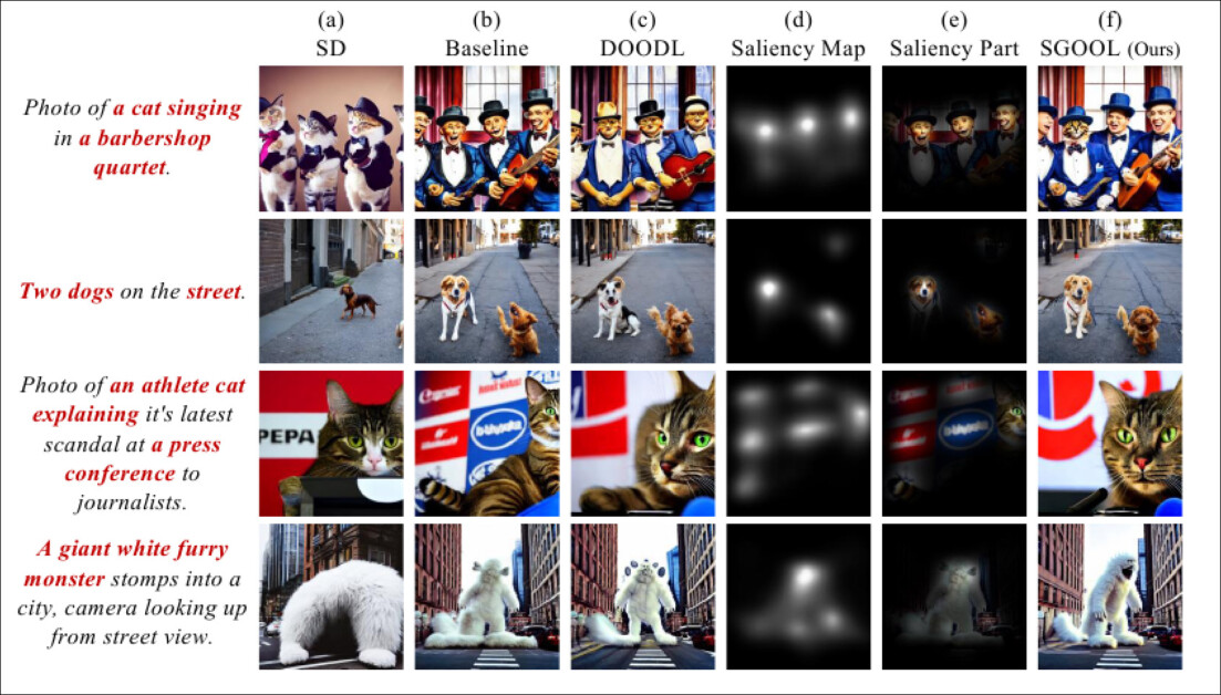 Qualitative results for the tests. Please refer to the source paper for better definition.