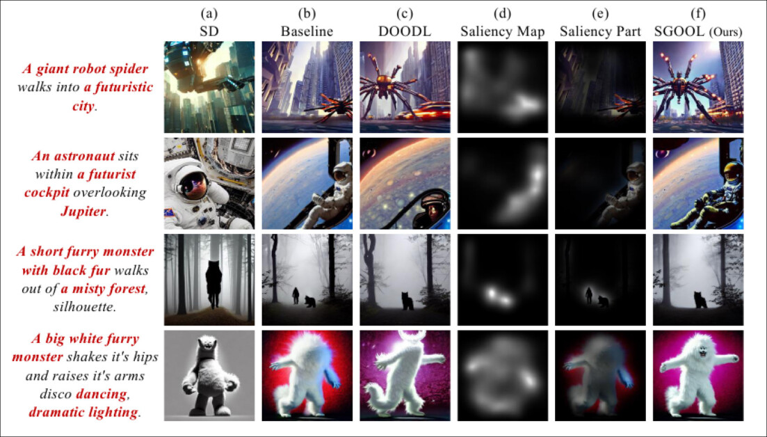 Qualitative results for the tests. Please refer to the source paper for better definition.