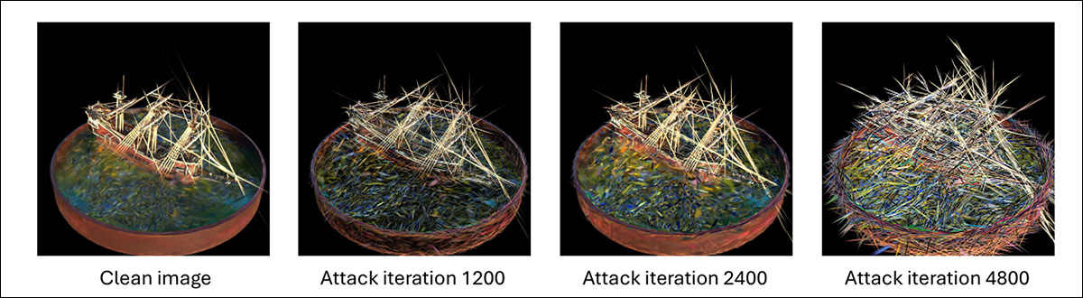 The attack system 'poison-splat' is aided by a proxy model that estimates and iterates the potential of source images to add complexity and Gaussian Splat instances to a model, until the host system is overwhelmed.