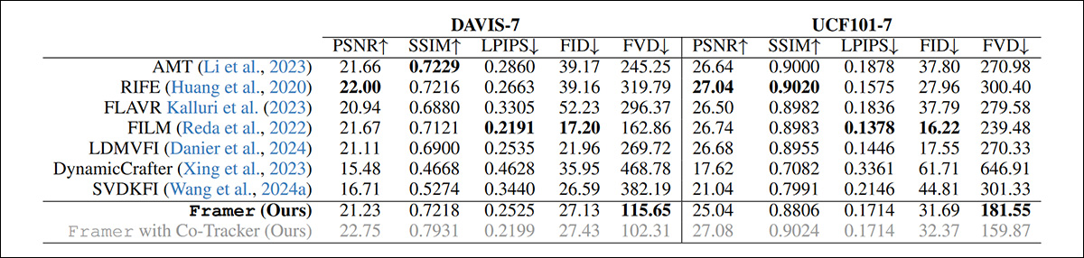 Quantitative results for Framer vs. rival systems.