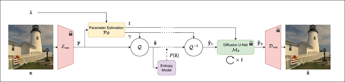 Schema for the new Disney compression method.