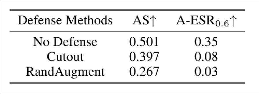 A qualitative comparison of extracted results from FineXtract and prior approaches. Please refer to the source paper for better resolution.