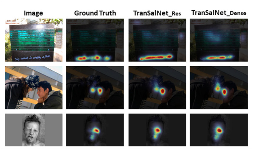 Examples of saliency detection from the 2022 TransalNet project. Source: https://discovery.dundee.ac.uk/ws/portalfiles/portal/89737376/1_s2.0_S0925231222004714_main.pdf