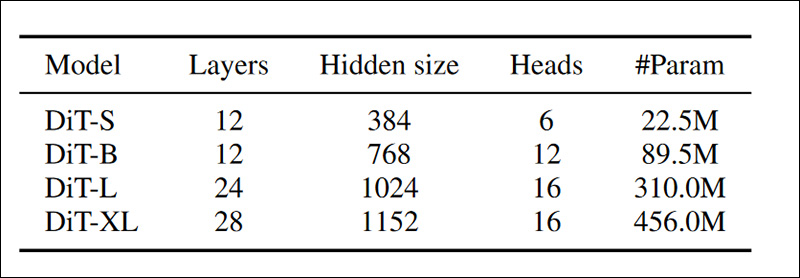 Details of the varying models trained in the first set of experiments. Source: https://arxiv.org/pdf/2411.02385