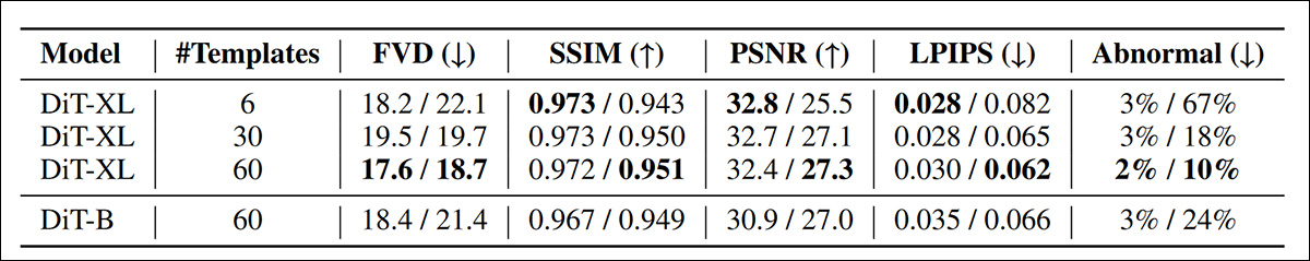 Results for the second round of tests.