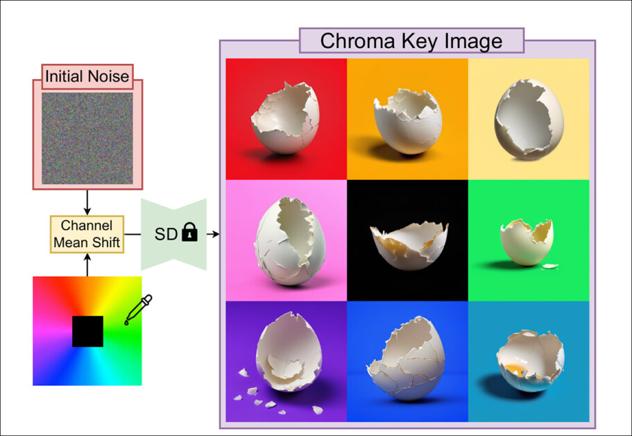 Initial noise is conditioned by a channel mean shift that is able to influence aspects of the denoising process, without entangling the color signal into the foreground content.