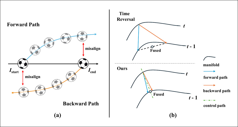 Comparison of prior approaches to FCVG. Source: https://arxiv.org/pdf/2412.11755