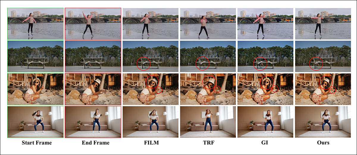 Sample static results from the paper. Please refer to source PDF for better resolution, and be aware that the PDF contains animations which can be played in applications that support this feature.