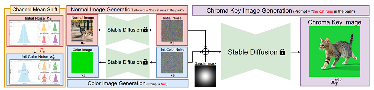 Schema for the workflow of the proposed system.