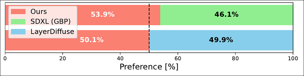 Results from the user study.