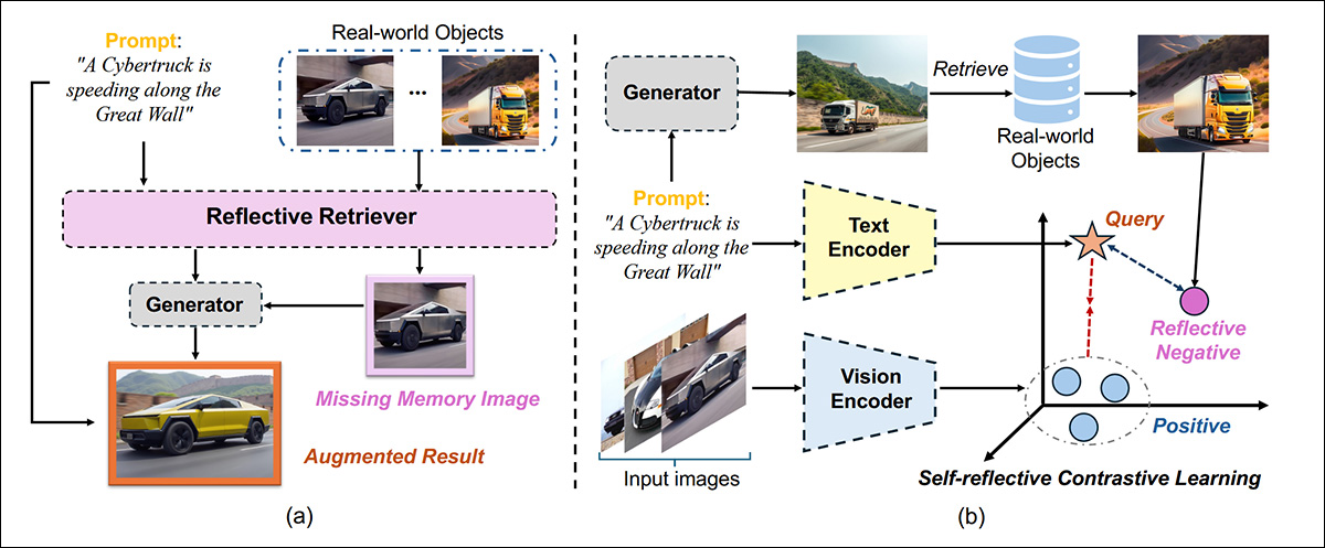 External images drawn into RealRAG (lower middle). Source: https://arxiv.o7rg/pdf/2502.00848