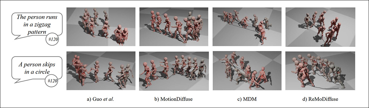 Comparison of RAG-augmented ReMoDiffuse (right-most) to prior methods. Source: https://arxiv.org/pdf/2304.01116