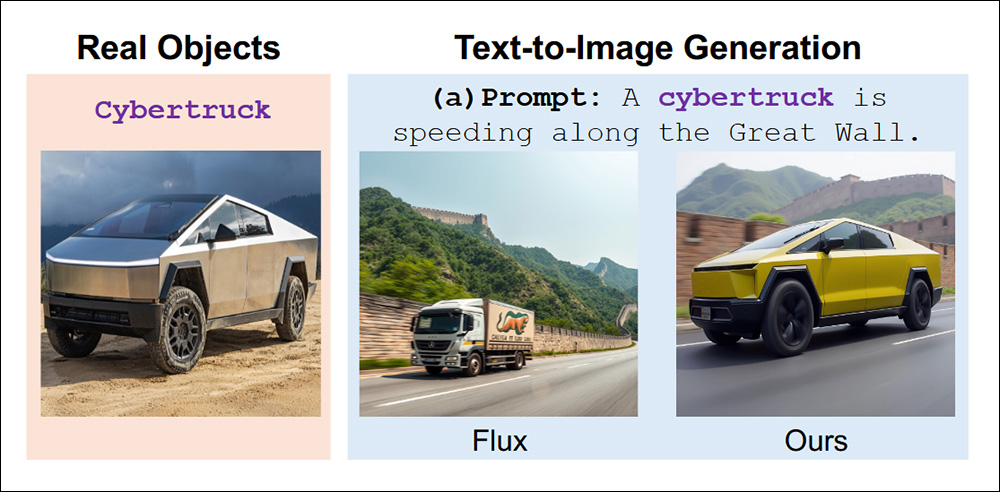 Left-most, the retrieved reference image; center, without RAG; rightmost, with the use of the retrieved image.