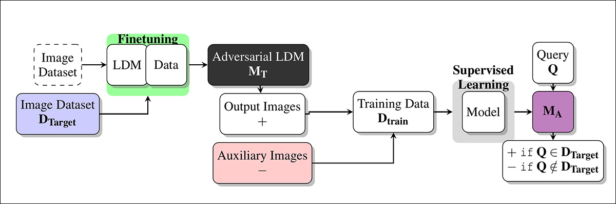 Schema for the approach.