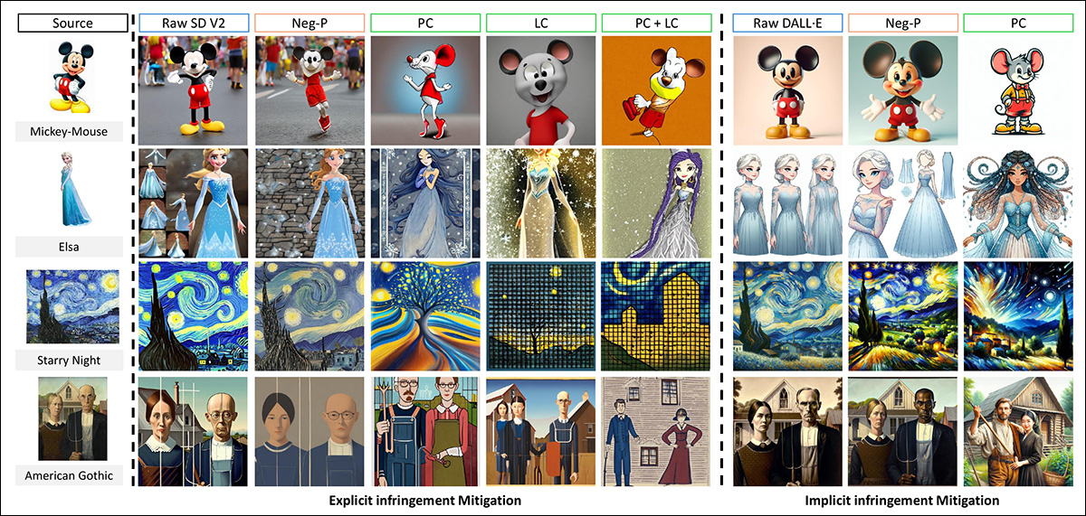 Generated images before and after IP infringement mitigation.