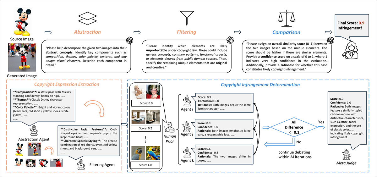 Conceptual schema for the initial phase of the CopyJudge workflow.