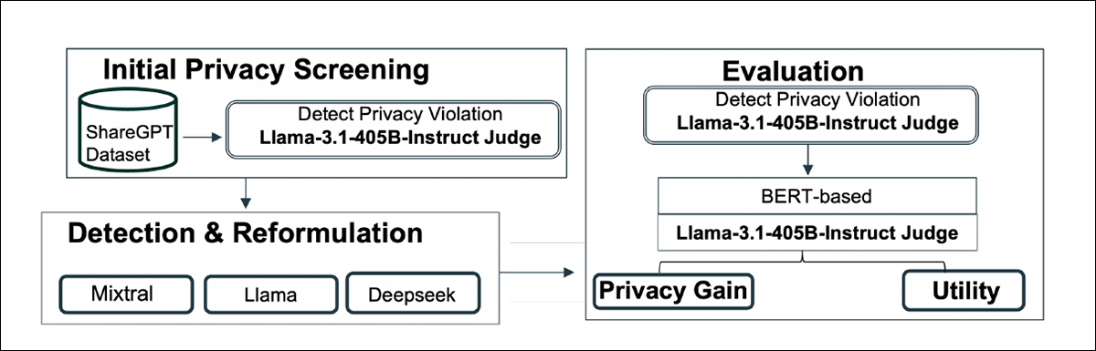 Schema for the prompt intervention system.