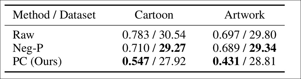 Implicit infringement using DALLE-3, with infringement and CLIP scores.