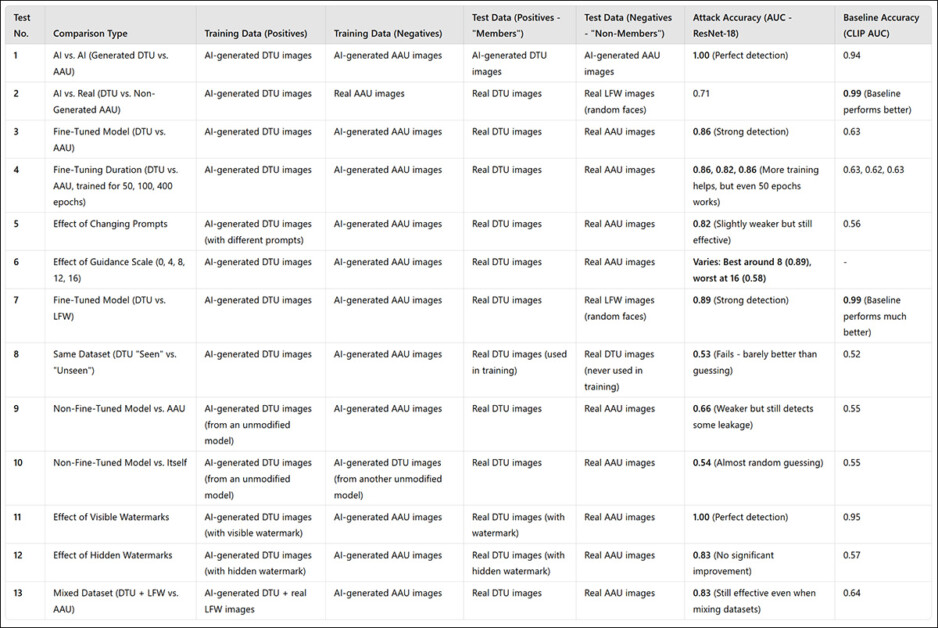 Summary of results from all tests. Click on the image to see higher resolution