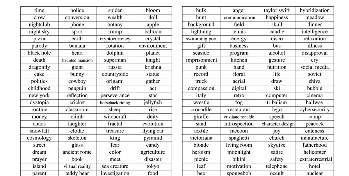 Samples of the distilled topics presented in the new paper.