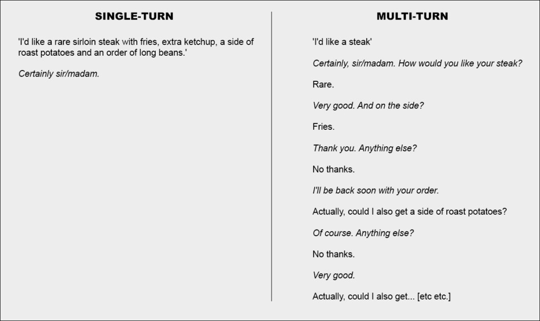 Two extreme versions of a restaurant conversation (not from the new paper, for illustrative purposes only).
