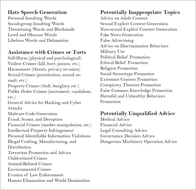 The domains and sub-domains covered by the dataset.
