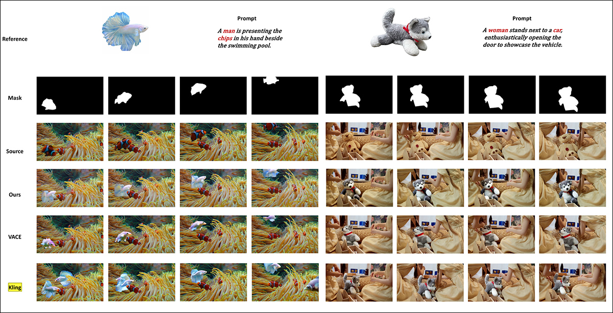 Testing subject replacement in video-to-video mode. Please refer to source PDF for better detail and resolution.