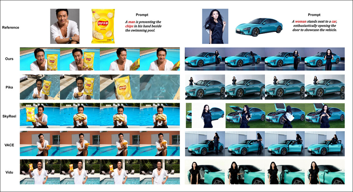 Comparisons using multi-subject video customizations. Please see PDF for better detail and resolution.