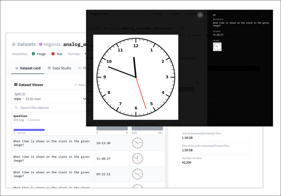 An example from the researchers' synthetic analog clock dataset, used to fine-tune a GPT model in the new work. Source: https://huggingface.co/datasets/migonsa/analog_watches_finetune