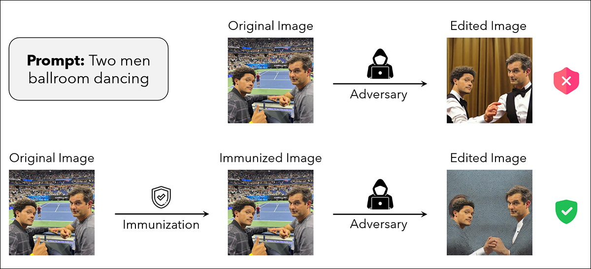 From the MIT paper 'Raising the Cost of Malicious AI-Powered Image Editing', examples of a source image 'immunized' against manipulation (lower row). Source: https://arxiv.org/pdf/2302.06588