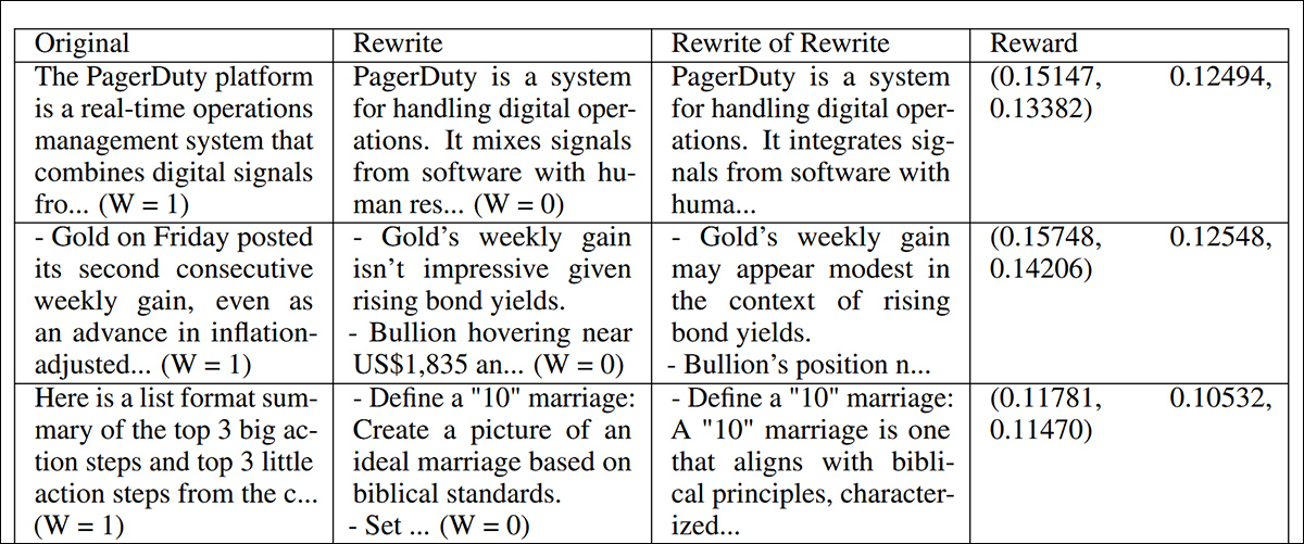 Examples of rewrites from the RATE system, used in the new study. Source: https://openreview.net/pdf?id=UnpxRLMMAu