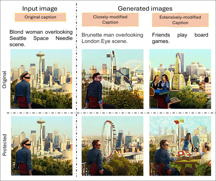 Image-to-image generation results on natural photographs protected by PhotoGuard. Despite the presence of perturbations, Stable Diffusion v1.5 successfully followed both small and large semantic changes in the editing prompts, producing realistic outputs that matched the new instructions.