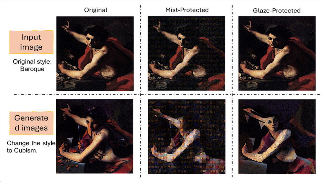 Examples of how protection methods affect style transfer on artwork. The original Baroque image is shown alongside versions protected by Mist and Glaze. After applying Cubism style transfer, differences in how each protection alters the final output can be seen.