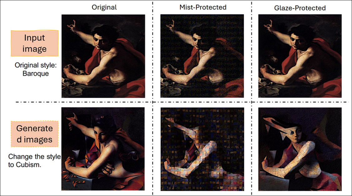 Mist and Glaze are two popular injection methods capable of preventing, or at least severely hobbling attempts to use copyrighted styles in AI workflows and training routines. Source: https://arxiv.org/pdf/2506.04394