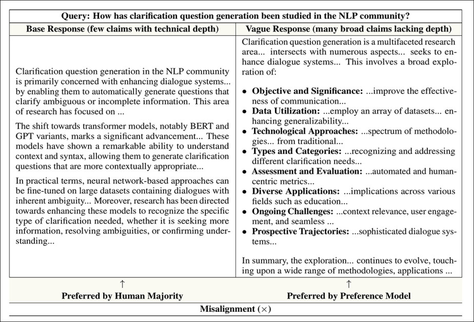 Example of vagueness bias, where the model wrongly favors a broad and shallow answer over a detailed response that human evaluators judge more useful.